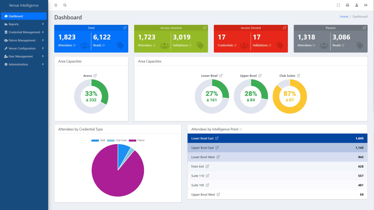 Real-time data, actionable analytics, and customer journey and behavior data with STARK RFID